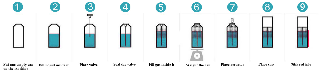 윤활유-에어로졸-스프레이 충전