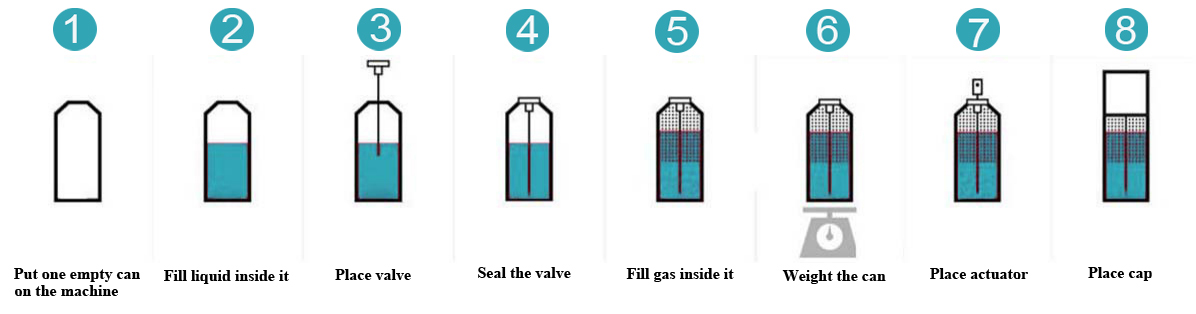 일원灌装流程图